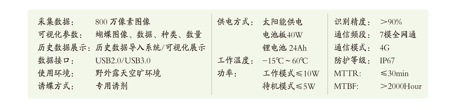 性能参数-蝴蝶智慧监测仪